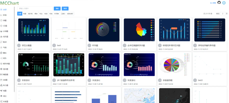 最全ECharts 实战大全（速记版+资源）