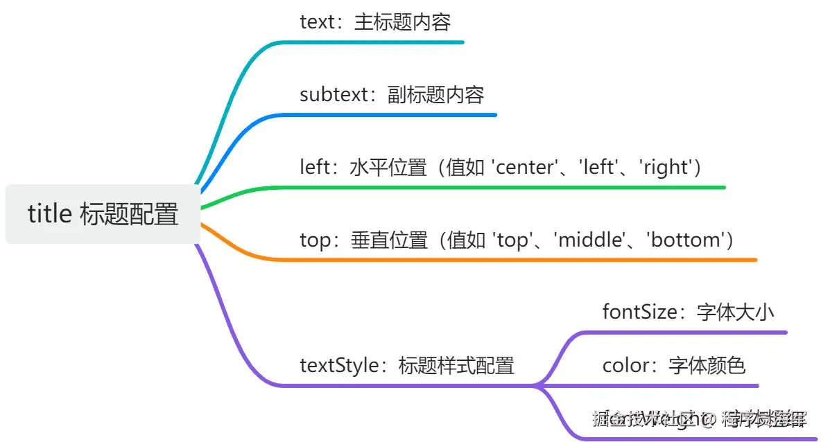 最全ECharts 实战大全（速记版+资源）