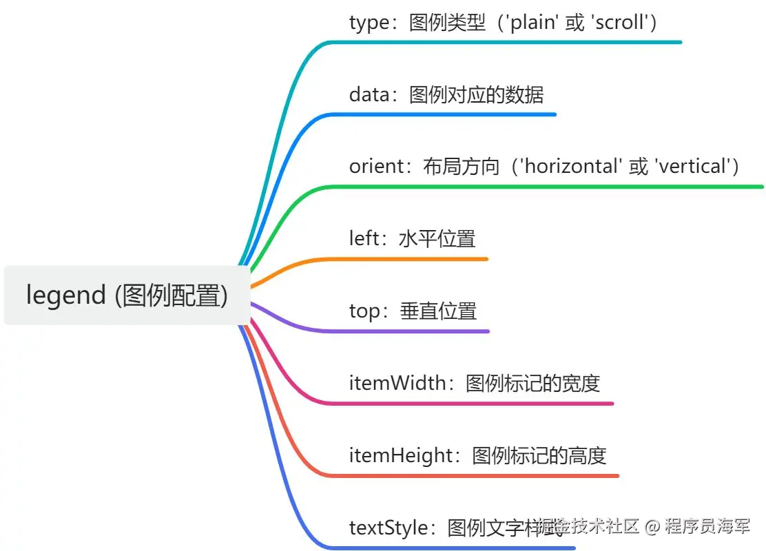 最全ECharts 实战大全（速记版+资源）