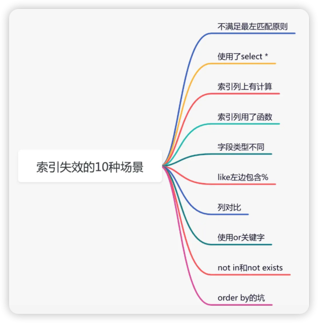 MySQL用错了，99%的人已中招