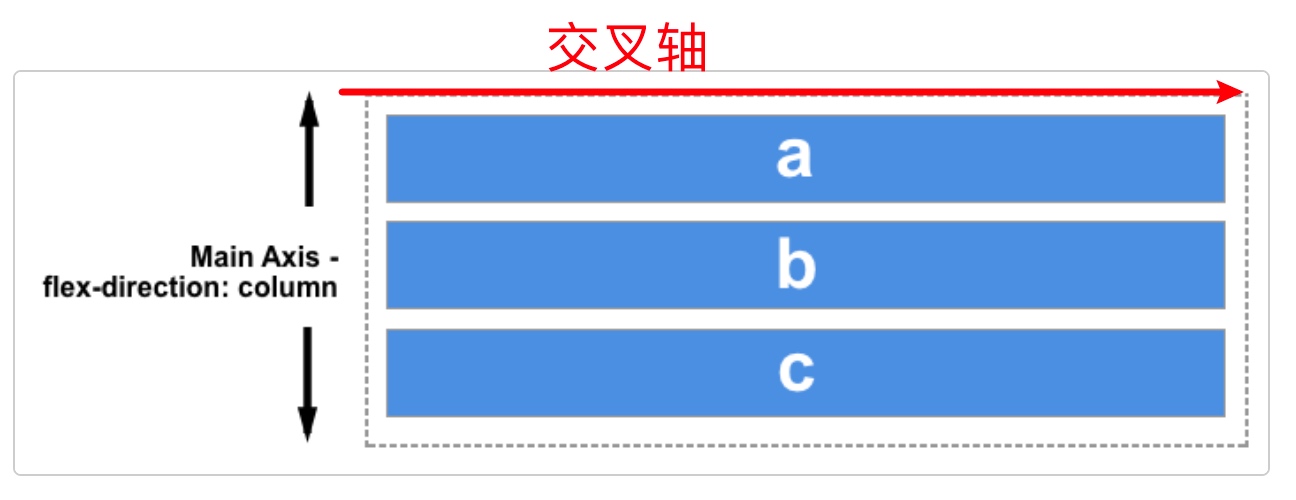 一文搞懂flex（弹性盒布局）