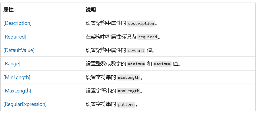 .NET9 - Swagger平替Scalar详解（四）