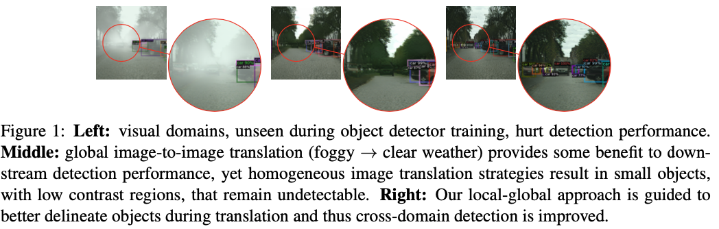 无需配对数据的对比学习图像到图像转换，助力跨域物体检测 | BMVC&#39;24