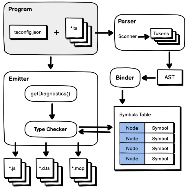 探索 TypeScript 编程的利器：ts-morph 入门与实践