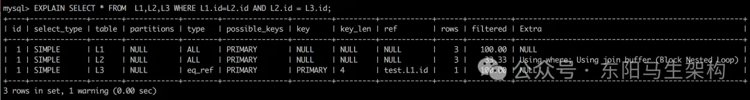 MySQL底层概述—7.优化原则及慢查询