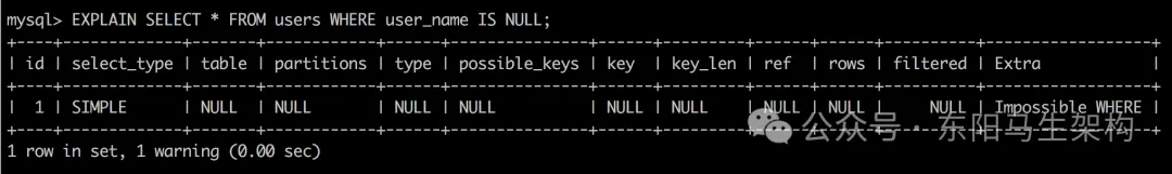 MySQL底层概述—7.优化原则及慢查询