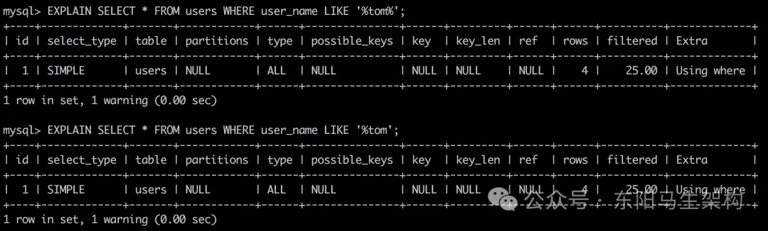 MySQL底层概述—7.优化原则及慢查询