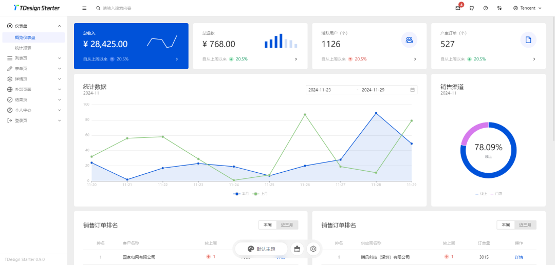 2024年值得推荐的6款 Vue 后台管理系统模板，开源且免费！