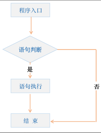 Shell编程