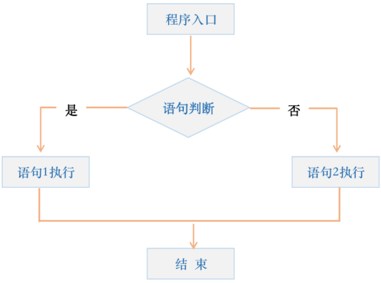 Shell编程