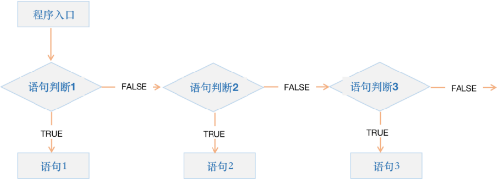 Shell编程