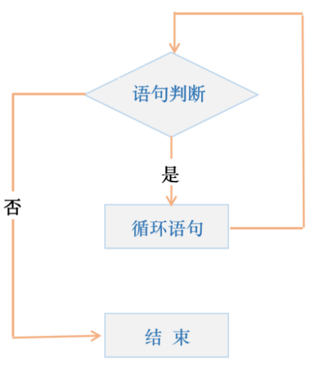 Shell编程