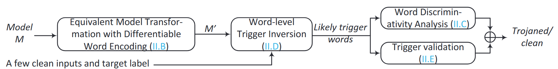 论文泛读《PICCOLO : Exposing Complex Backdoors in NLP  Transformer Models》