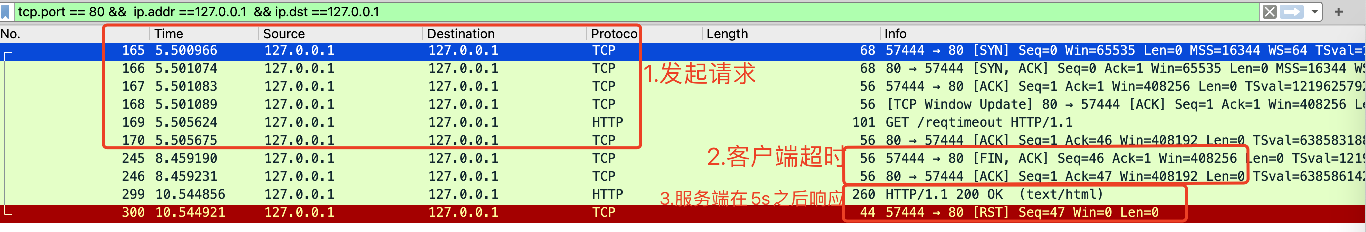 http请求超时， 底层发生了什么？