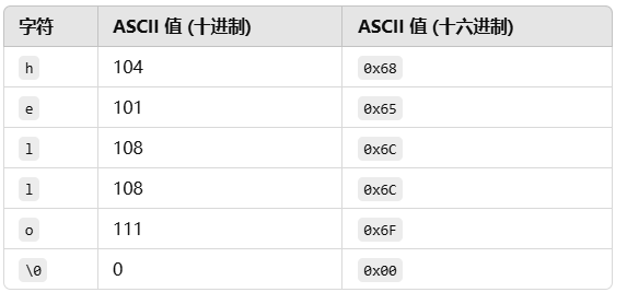 【C++】关于 Visual Studio 的使用技巧（保姆级教程）