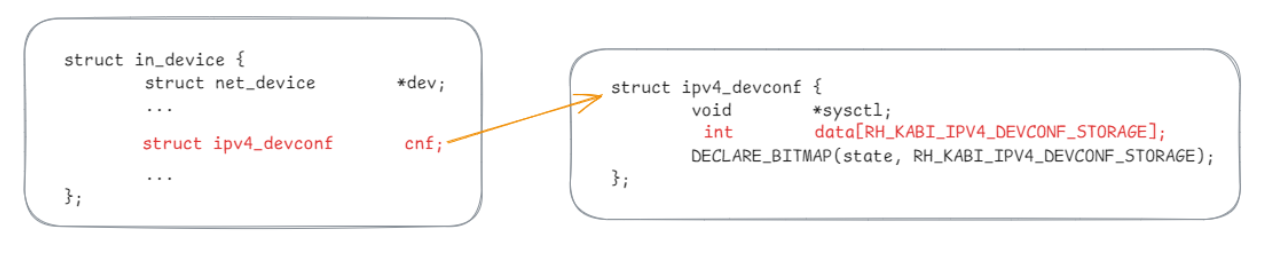 【kernel】从 /proc/sys/net/ipv4/ip_forward 参数看如何玩转 procfs 内核参数