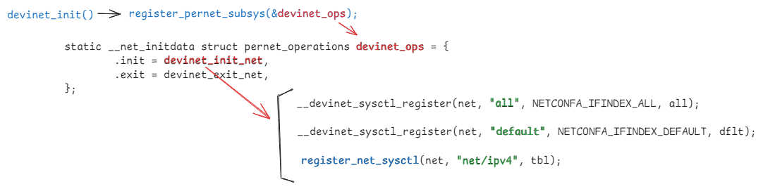 【kernel】从 /proc/sys/net/ipv4/ip_forward 参数看如何玩转 procfs 内核参数