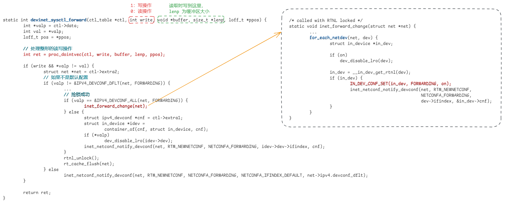 【kernel】从 /proc/sys/net/ipv4/ip_forward 参数看如何玩转 procfs 内核参数