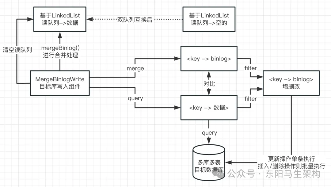 分库分表—3.详细介绍二