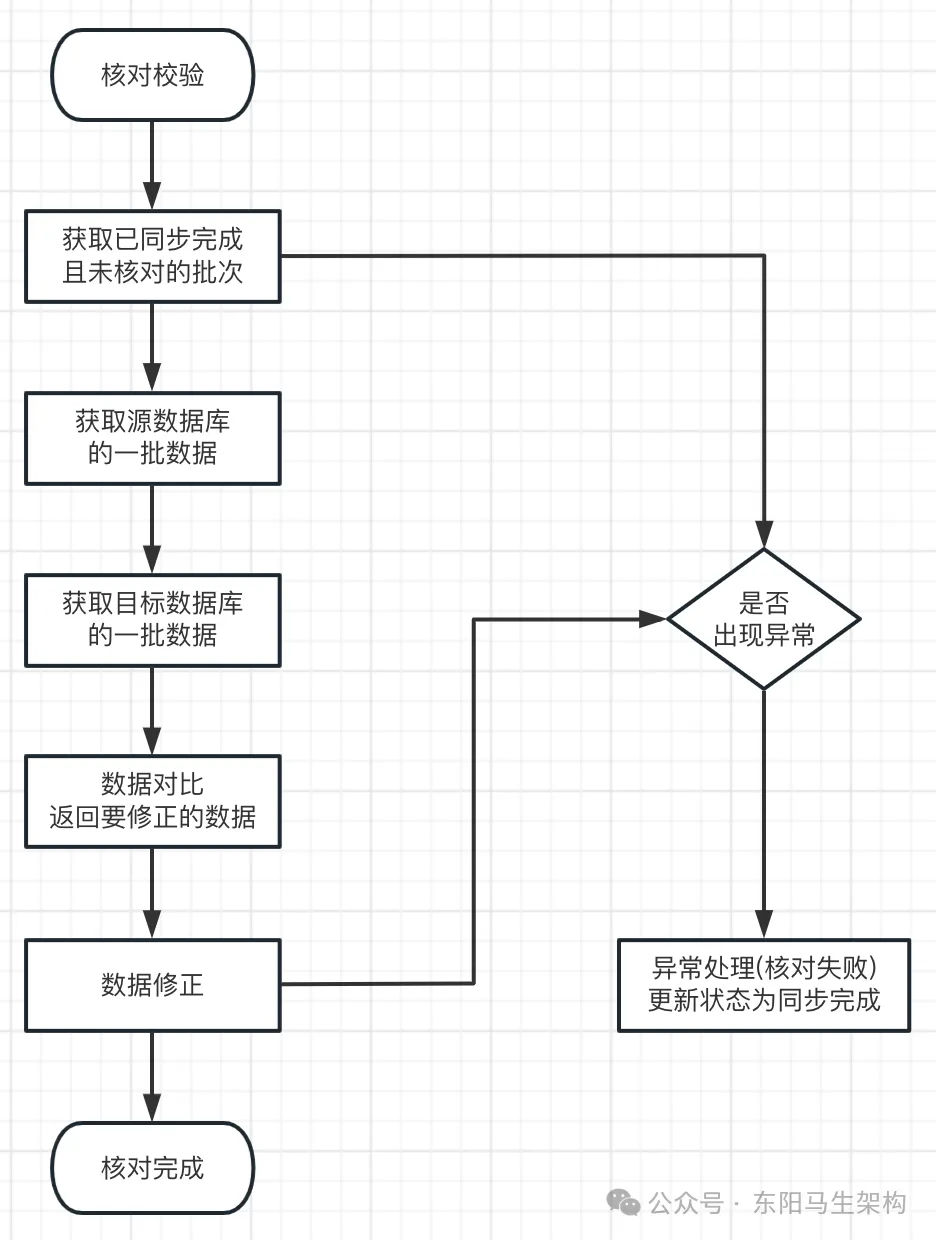 分库分表—3.详细介绍二