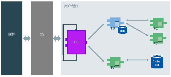 PLC编程—基本知识