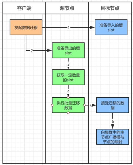 认识Redis集群