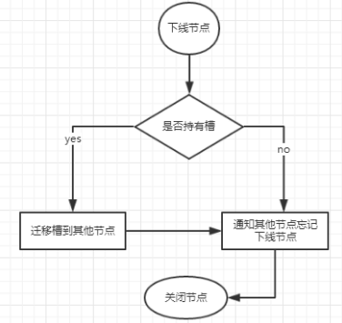 认识Redis集群