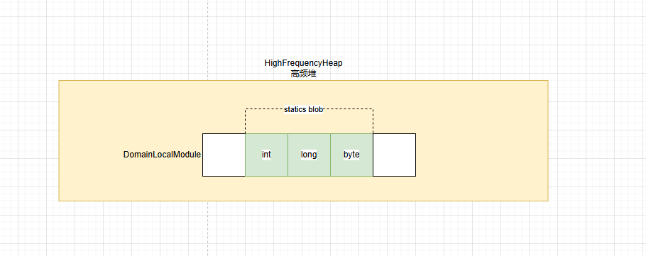 .NET Core 堆结构(Heap)底层原理浅谈