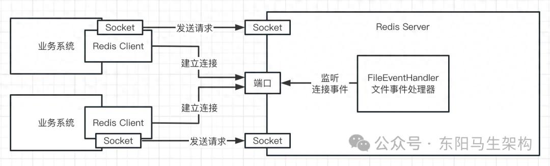 Redis原理—4.核心原理摘要