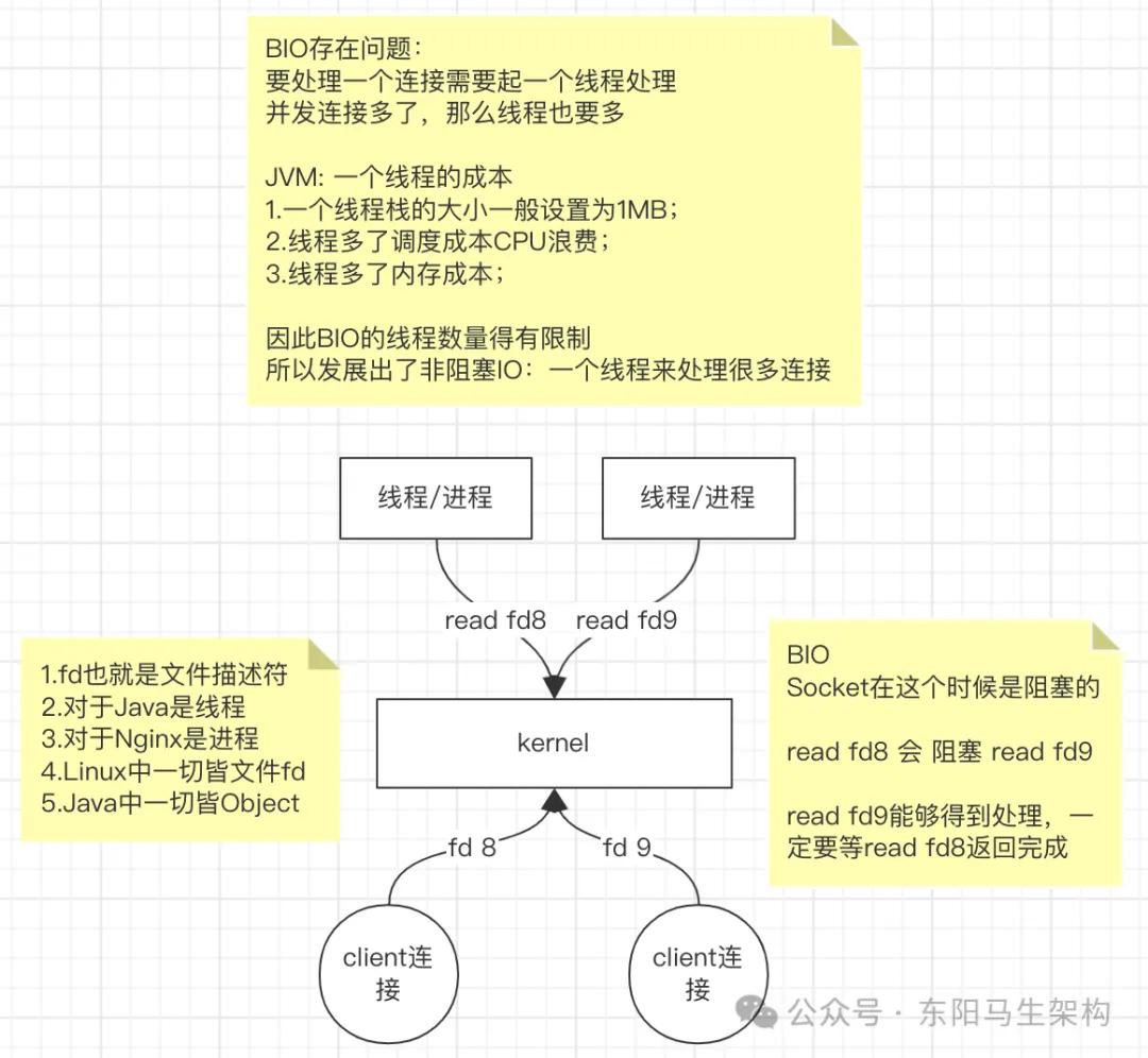 Redis原理—4.核心原理摘要