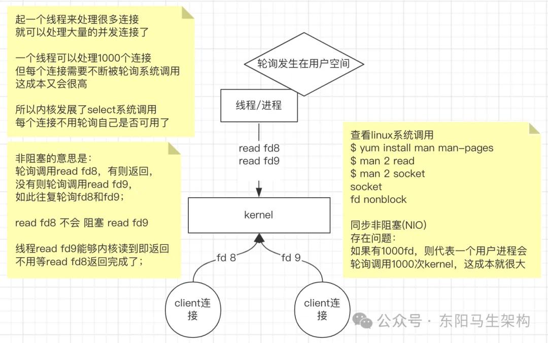 Redis原理—4.核心原理摘要