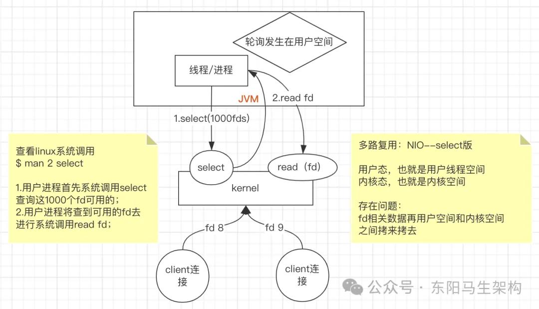 Redis原理—4.核心原理摘要