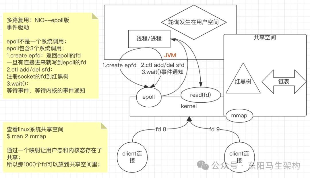 Redis原理—4.核心原理摘要