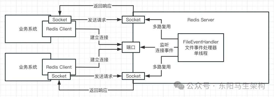 Redis原理—4.核心原理摘要