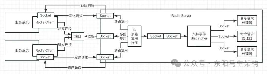 Redis原理—4.核心原理摘要