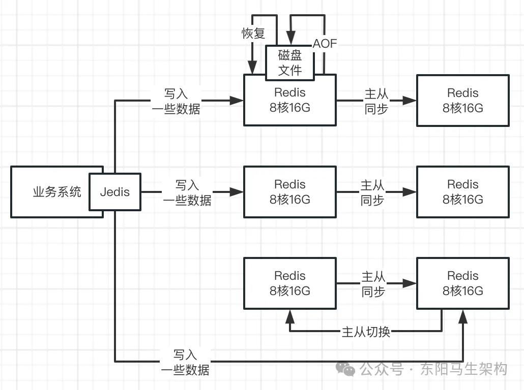 Redis原理—4.核心原理摘要