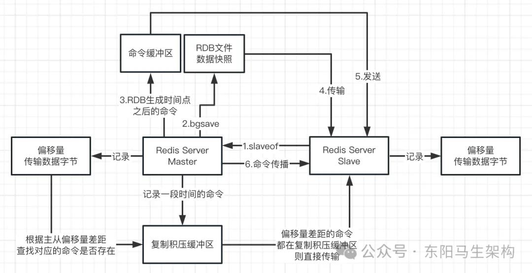 Redis原理—4.核心原理摘要