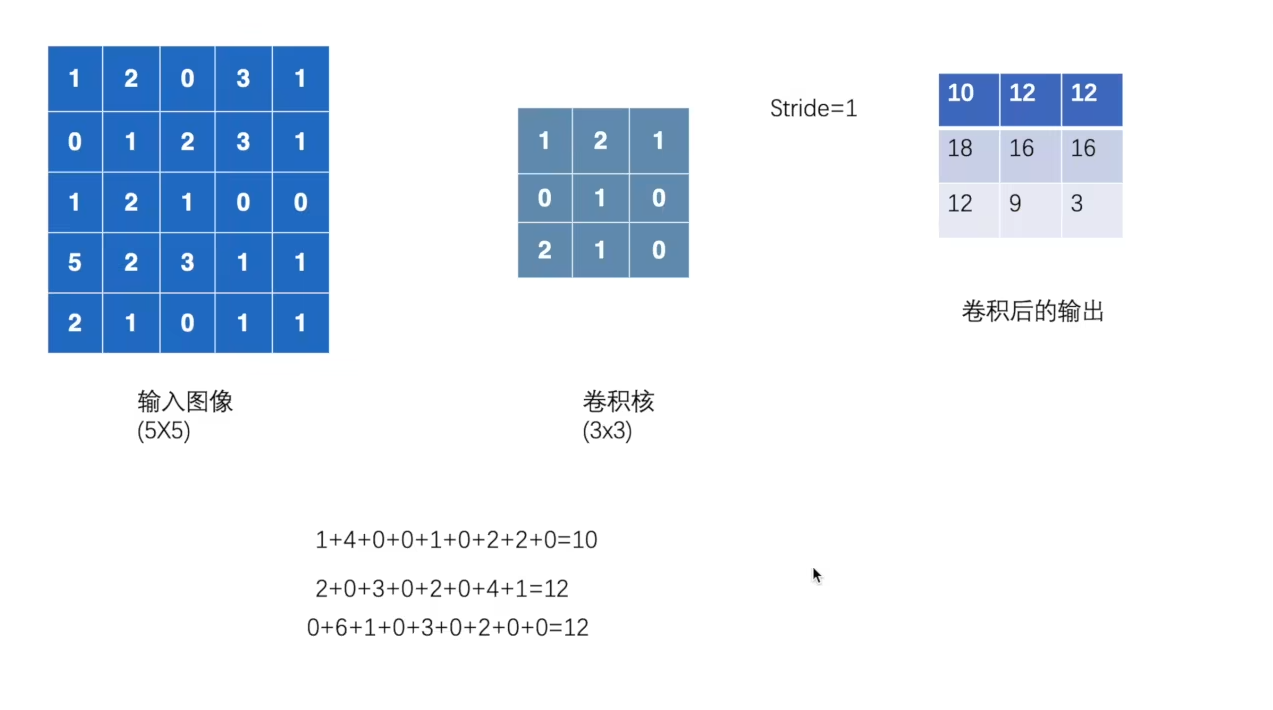 深度学习入门笔记——神经网络的构建和使用