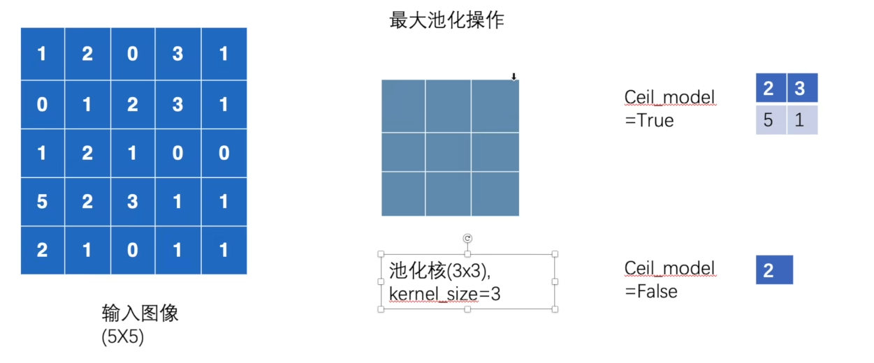 深度学习入门笔记——神经网络的构建和使用