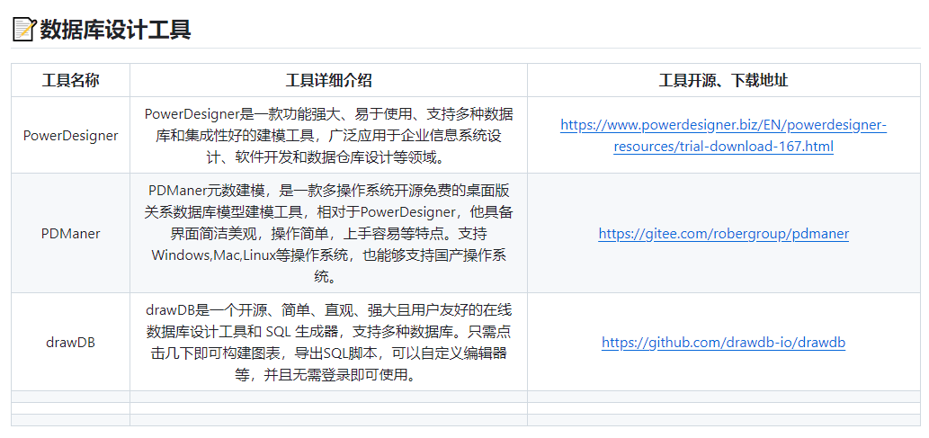 推荐几个不错的数据库设计工具
