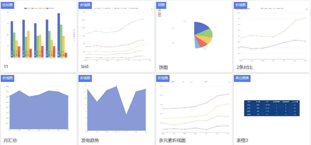 推荐一款强大的开源物联网 Web 组态软件