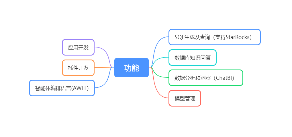 DB-GBP功能使用探索