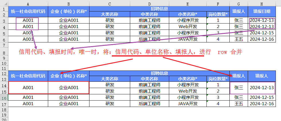 FastExcel 合并单元格（相当的行数据，进行合并）