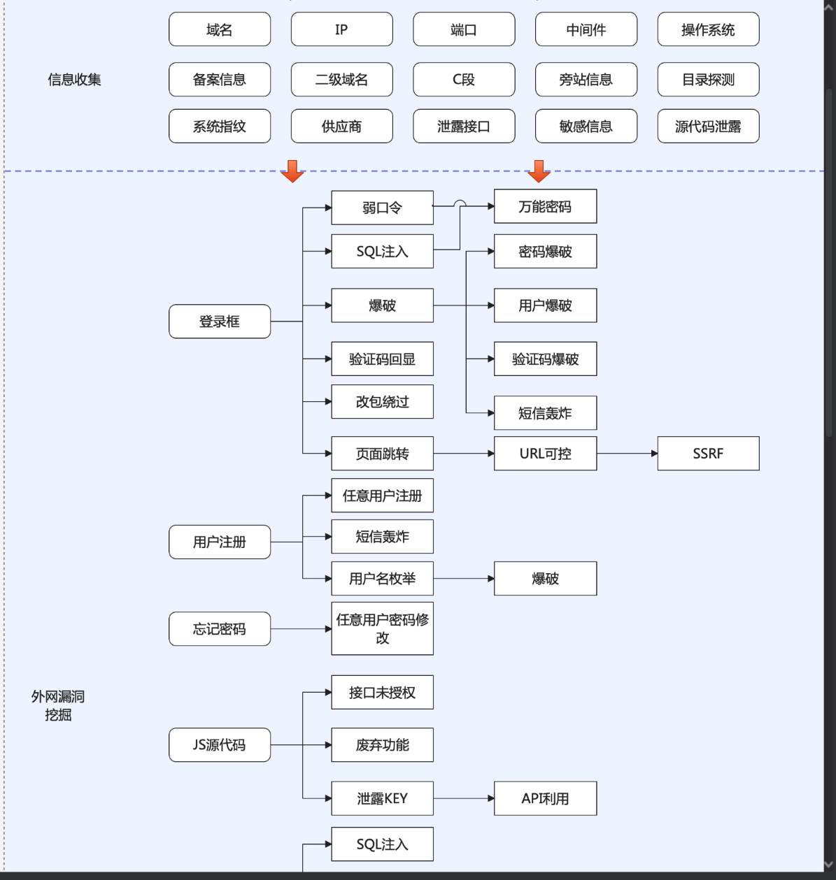 一款渗透测试信息收集集成工具--mitan密探