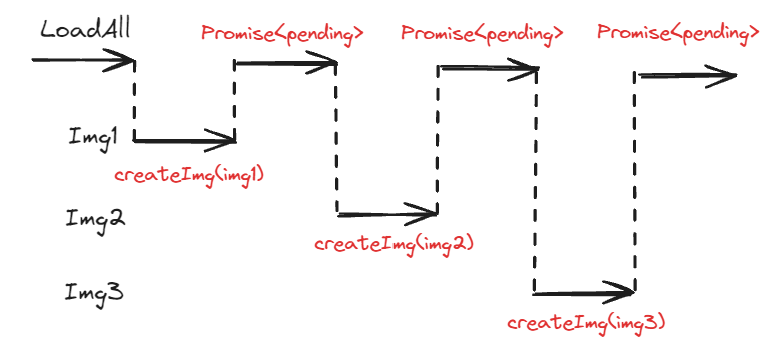 深入聊聊async&amp;Promise