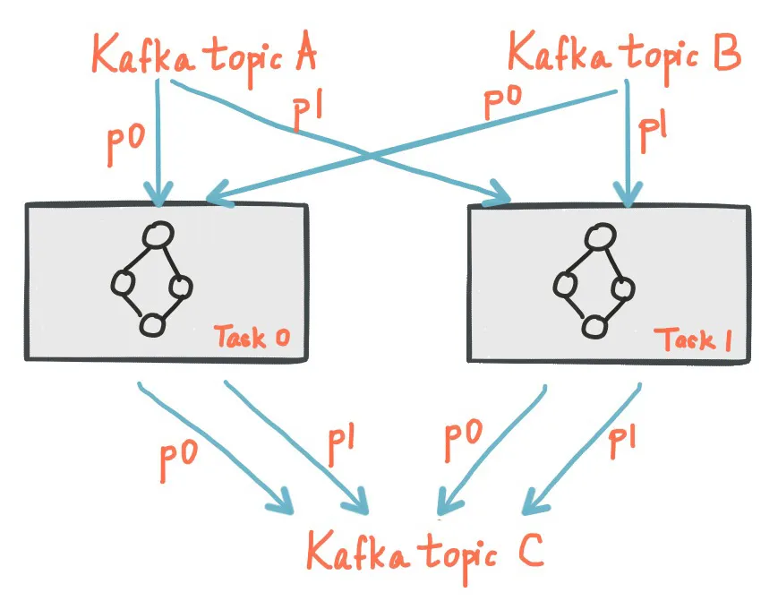 Kafka Streams 在监控场景的应用与实践