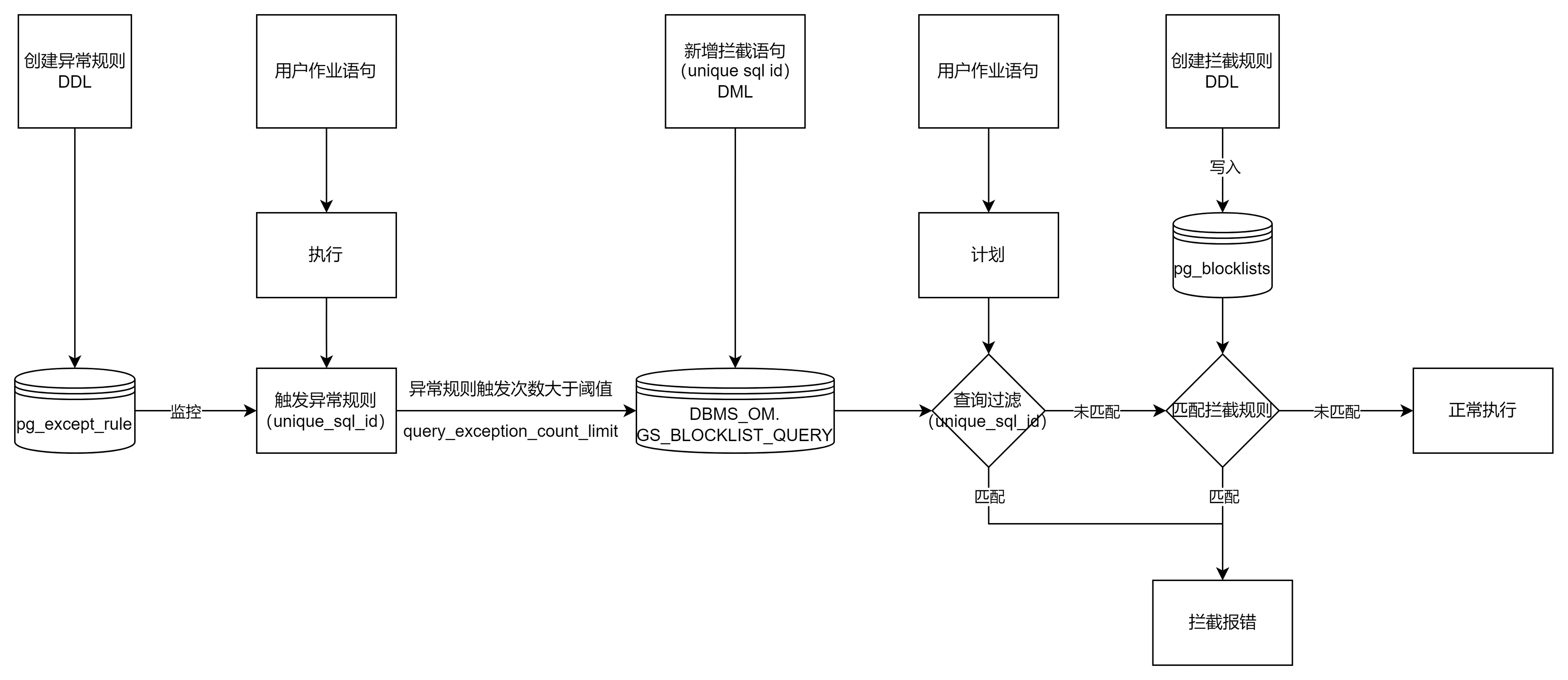 拦截烂SQL，解读GaussDB(DWS)查询过滤器过滤规则原理