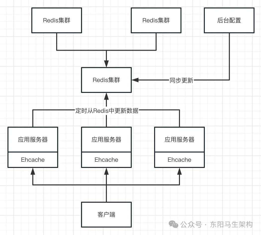 Redis应用—8.相关的缓存框架