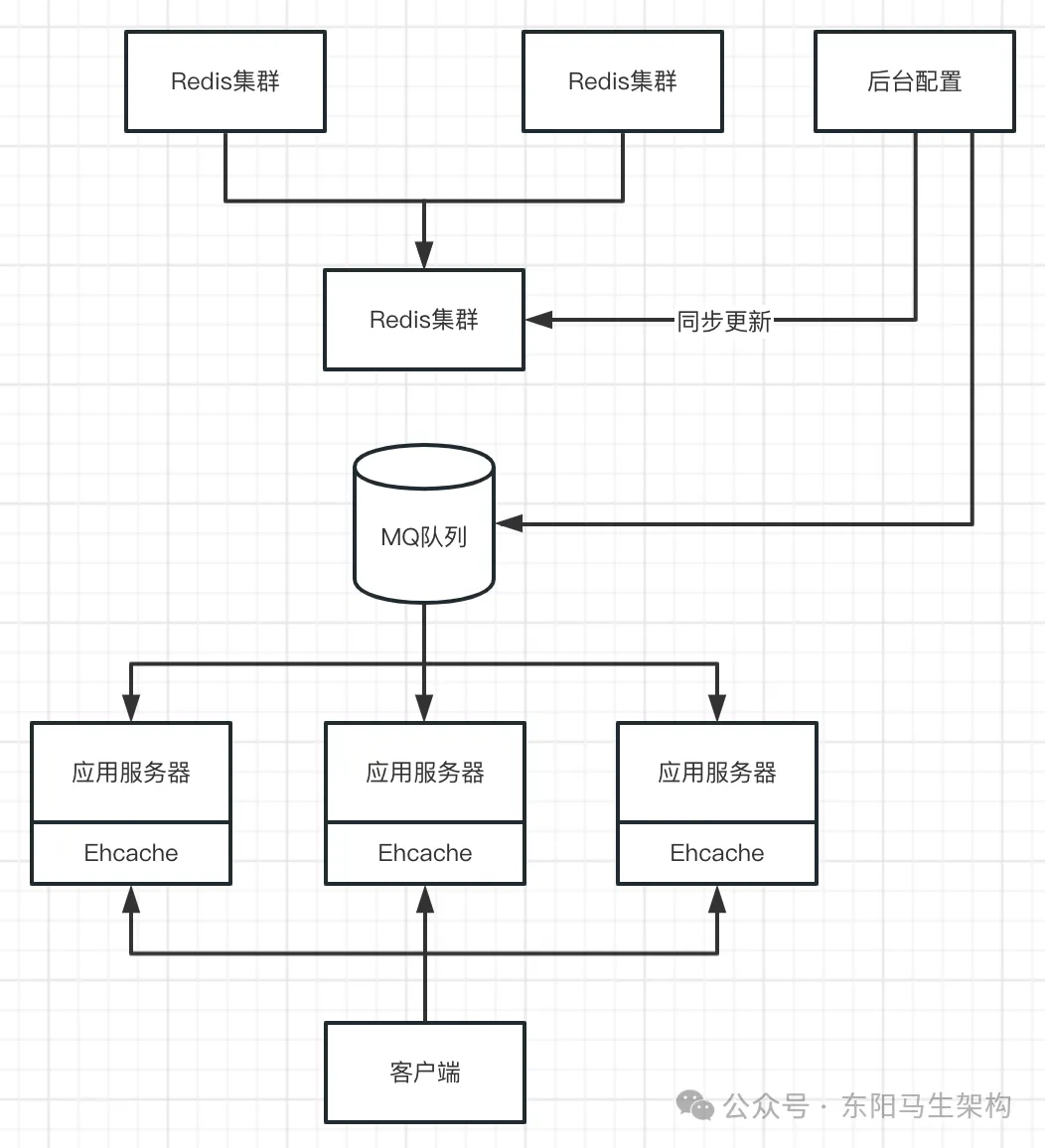 Redis应用—8.相关的缓存框架