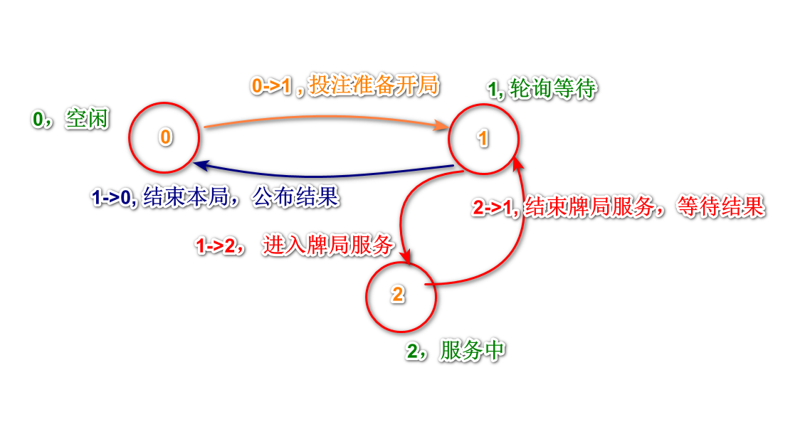 KTL 用C++14写公式的K线工具 - 0.9.3版